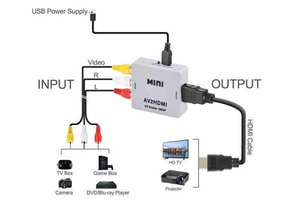 مبدل AV به HDMI جی بی ال مدل A2HMI